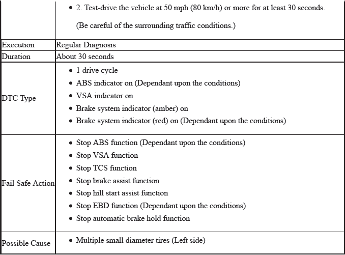 VSA System - Diagnostics